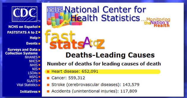 CDC Mortaility Stats