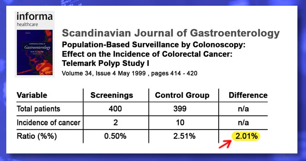 Telemark Polyp Study Result