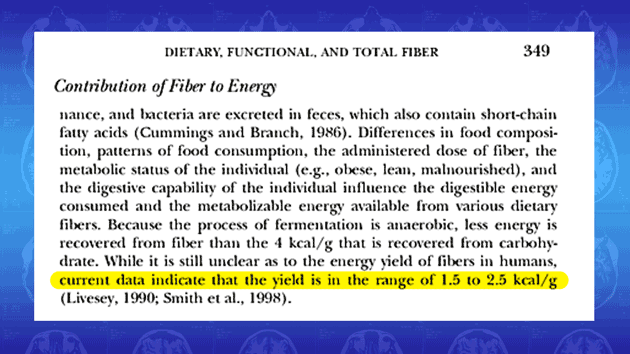 Contribution of fiber of energy