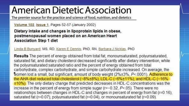 American Dietic Association