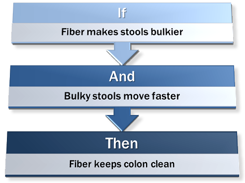 Fiber reasoning Report