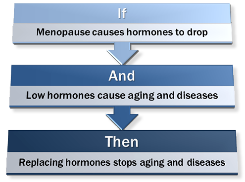 HRT initial reasoning Report